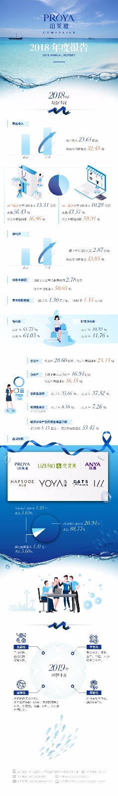2018年度报告.jpg